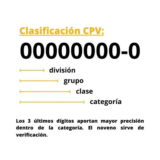 Clasificación de los códigos CPV