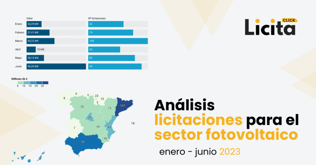 Post licitaciones sector fotovoltaico. Análisis enero-junio 2023 (España)